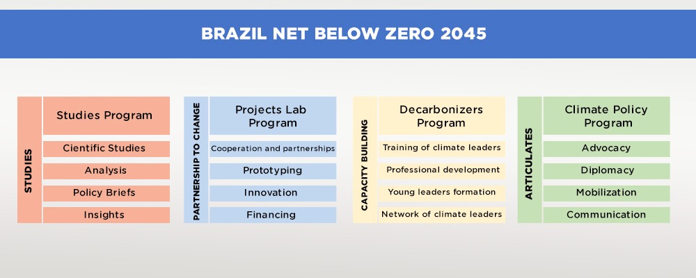 Centro Brasil no Clima (English version) 1 cbc-jpg