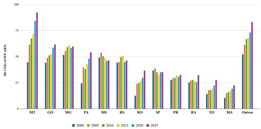 Anuário Estadual de Mudanças Climáticas 1 grafico-correto-pagina-45
