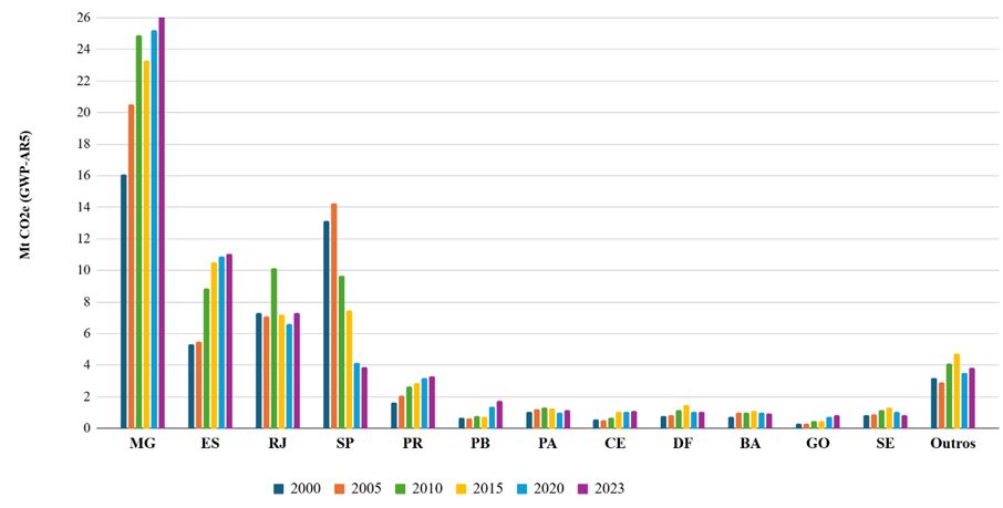 Anuário Estadual de Mudanças Climáticas 2 grafico-correto-pagina-63